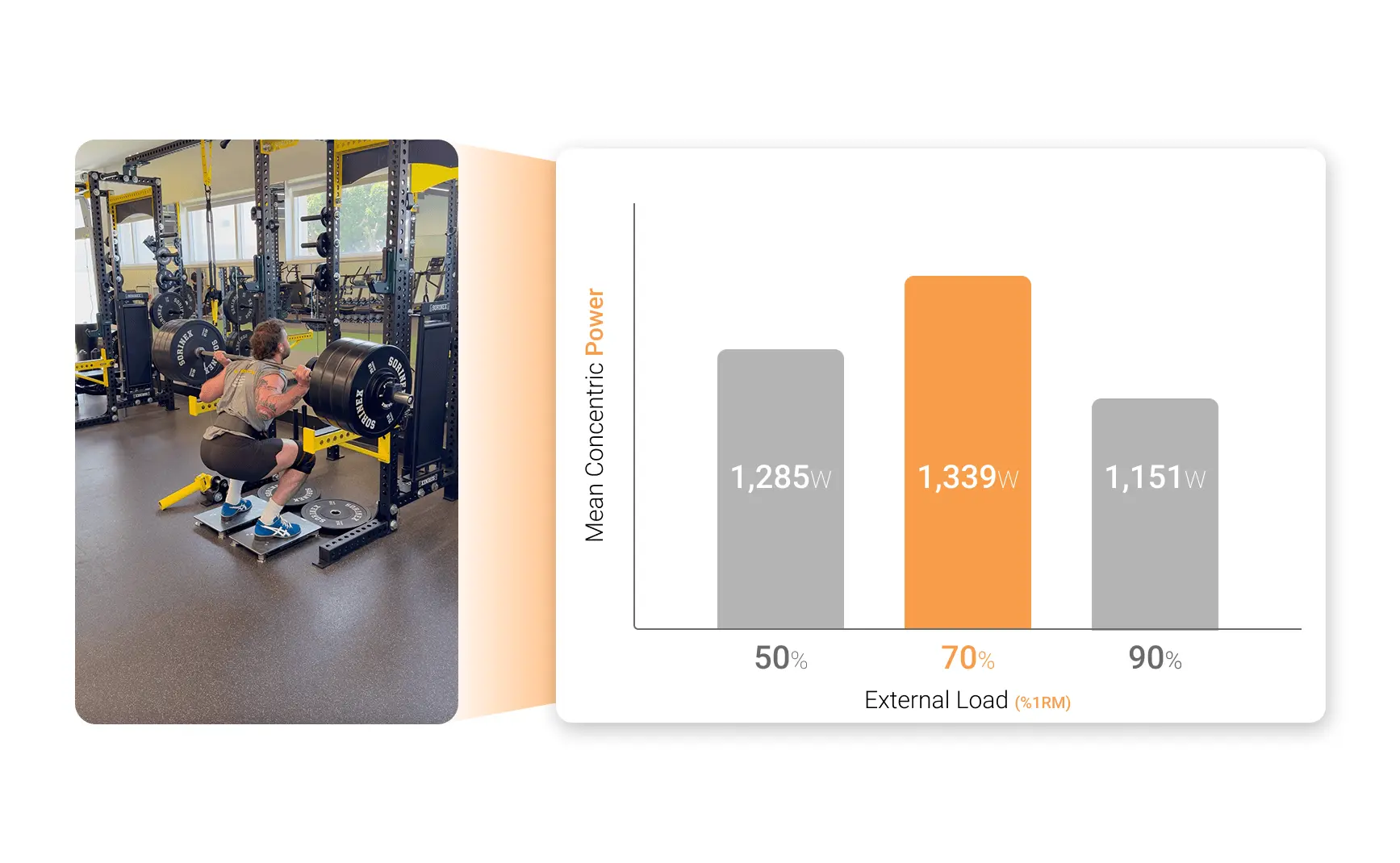 A Point Loma athlete performing a squat assessment with average MCP displayed.