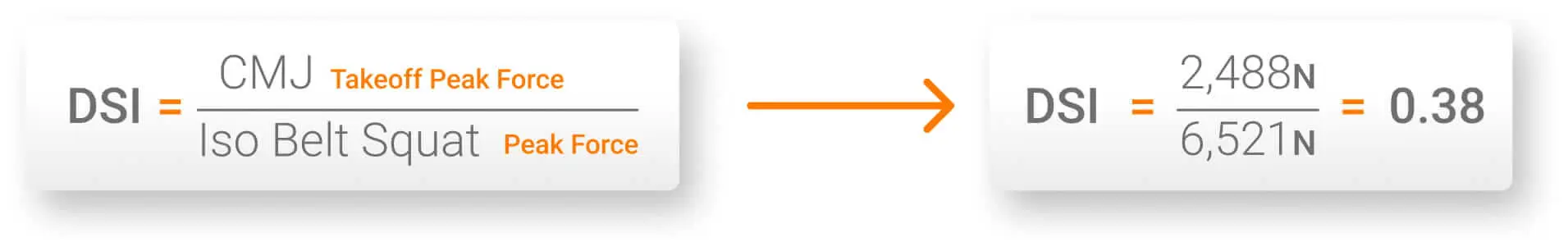 DSI Calculation