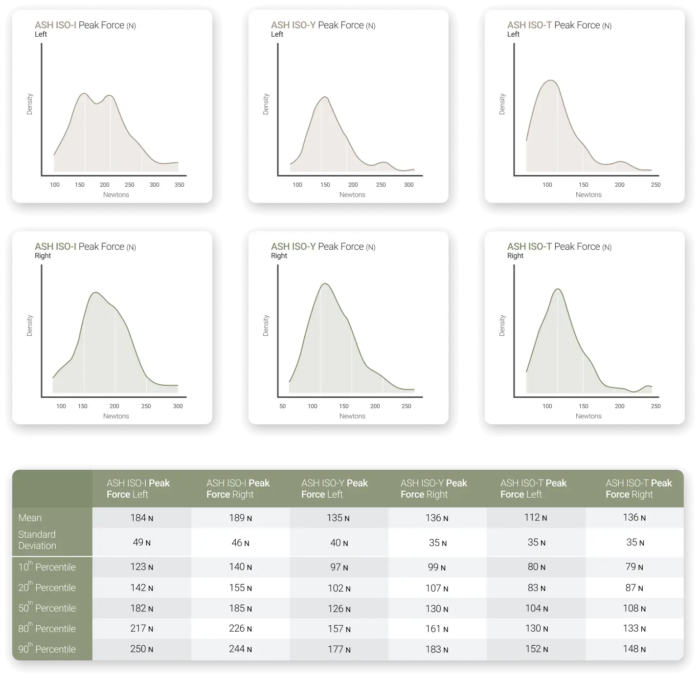 Normative data reports for the ASH Test, provided by Joshua Ambler.