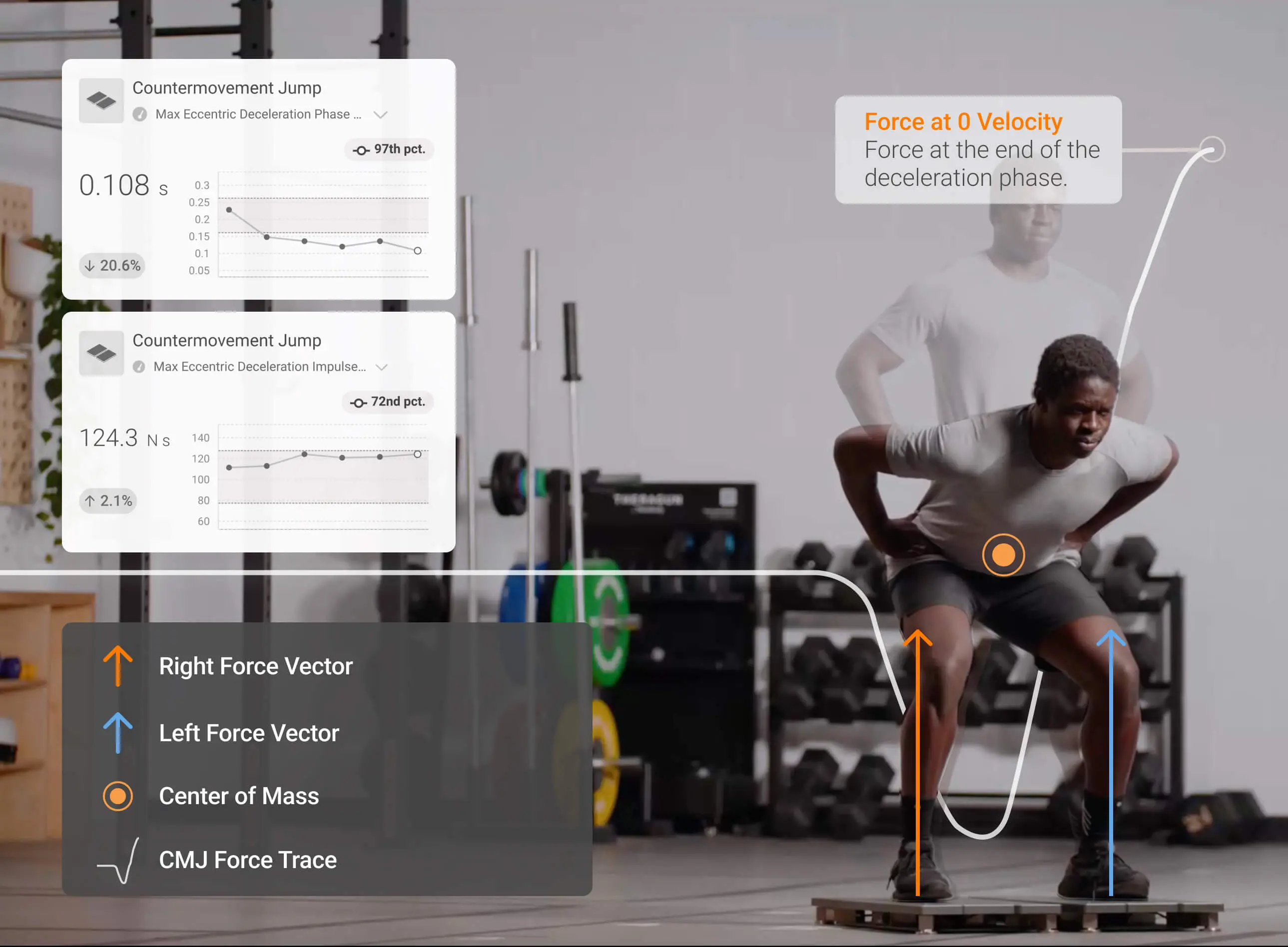 Common deceleration metrics and visual demonstration of the high relative forces required during this phase.