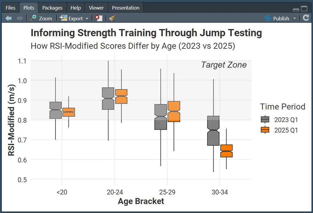 Informing strength training through jump testing and valdr