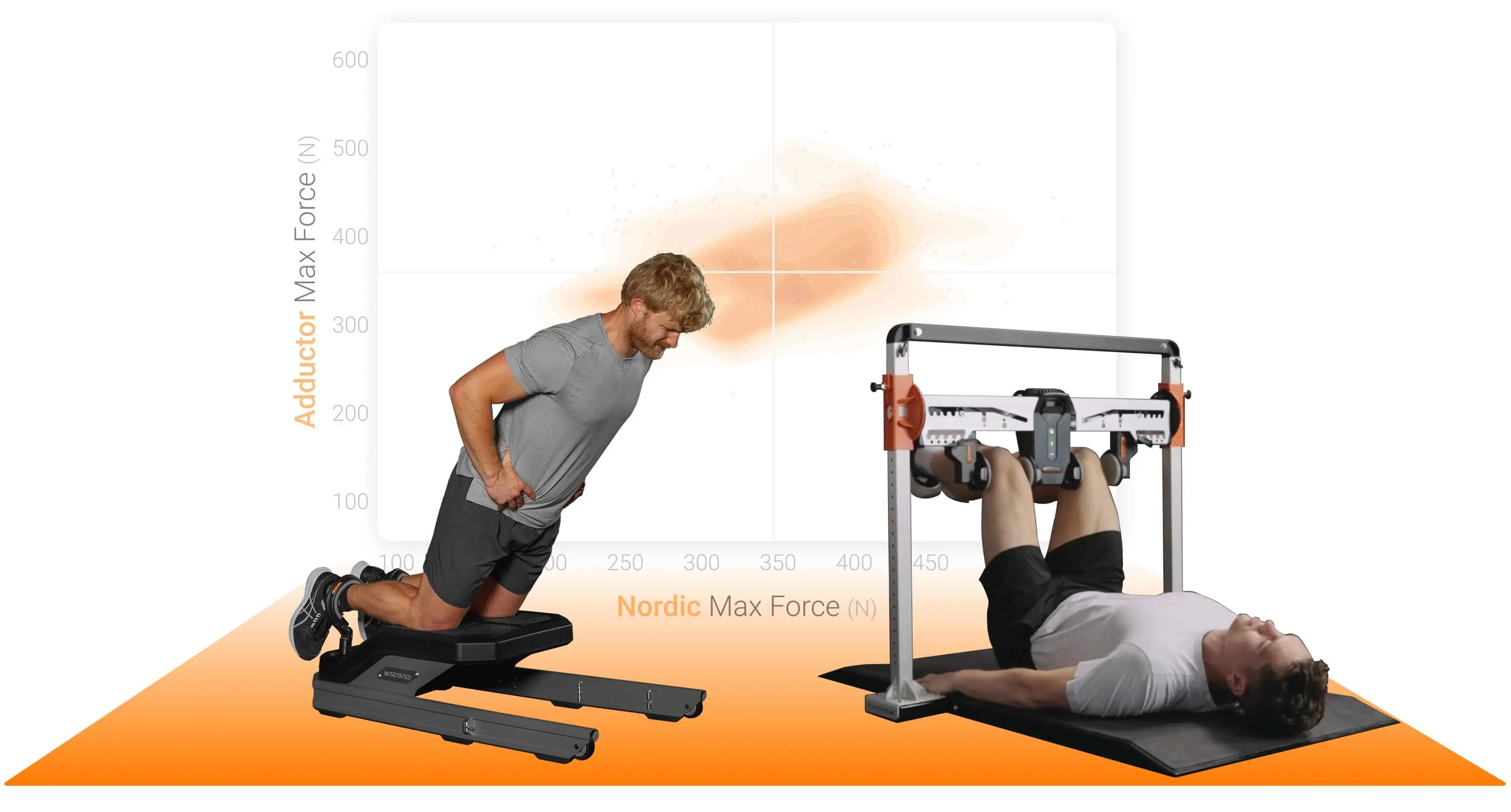 Two assessments shown in the Quadrant of Boom 3 plot: Nordic hamstring curl and hip adduction at 90°.