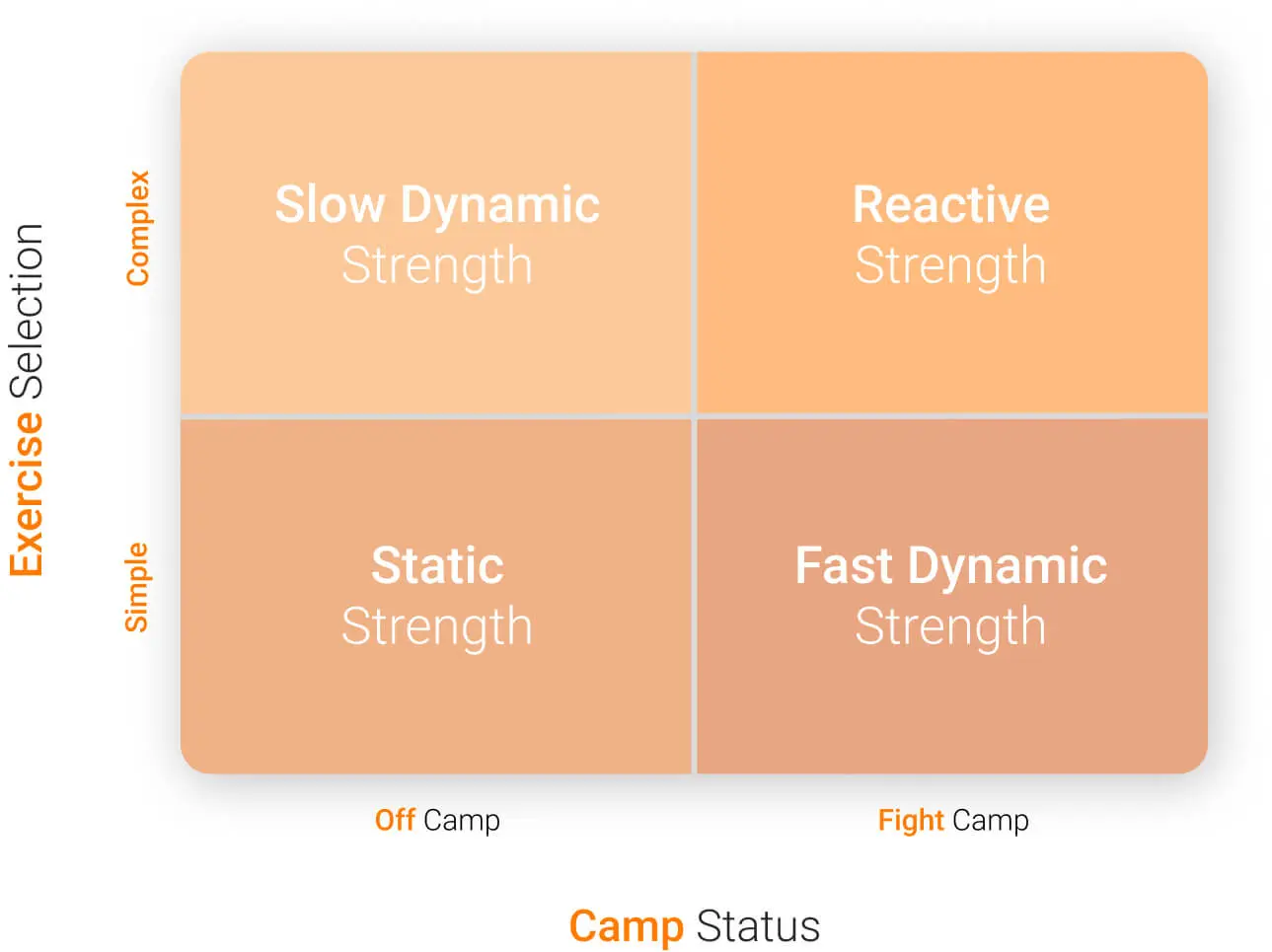 The UFC Performance Institute Neck Matrix