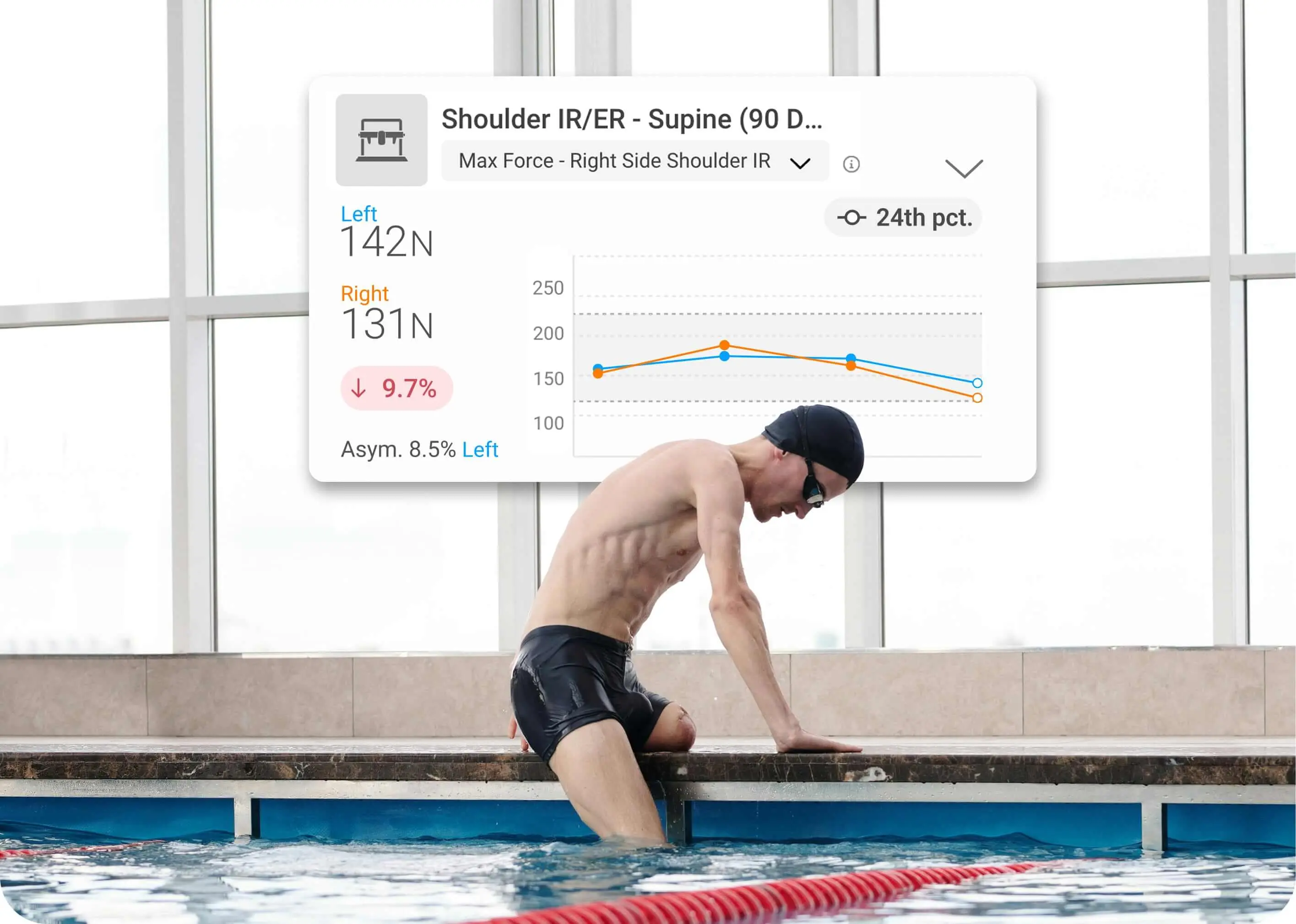 Periodic assessment of a swimmer showing decreasing force production over the season.