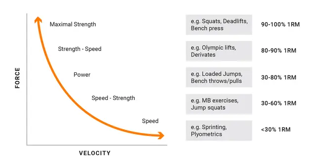 USE CASE: Dynamic Strength Index | VALD Performance