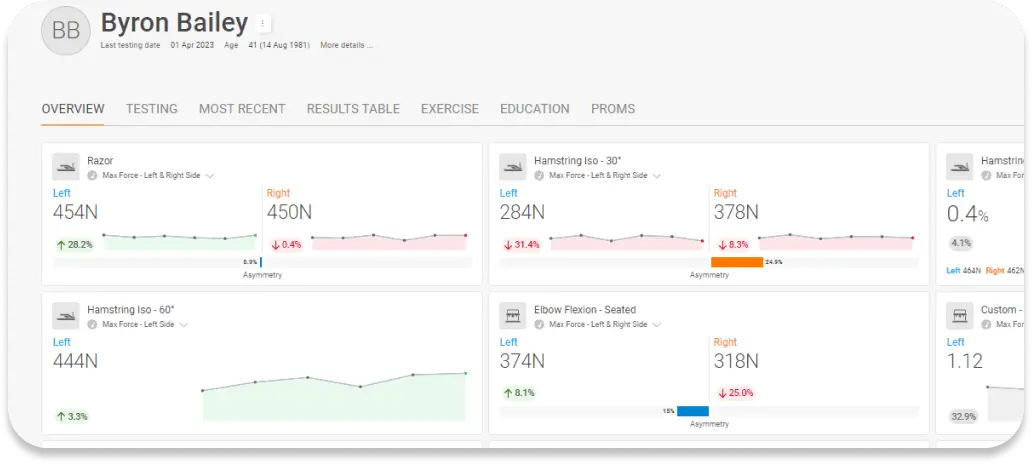 Technologie pour la performance humaine | VALD Performance
