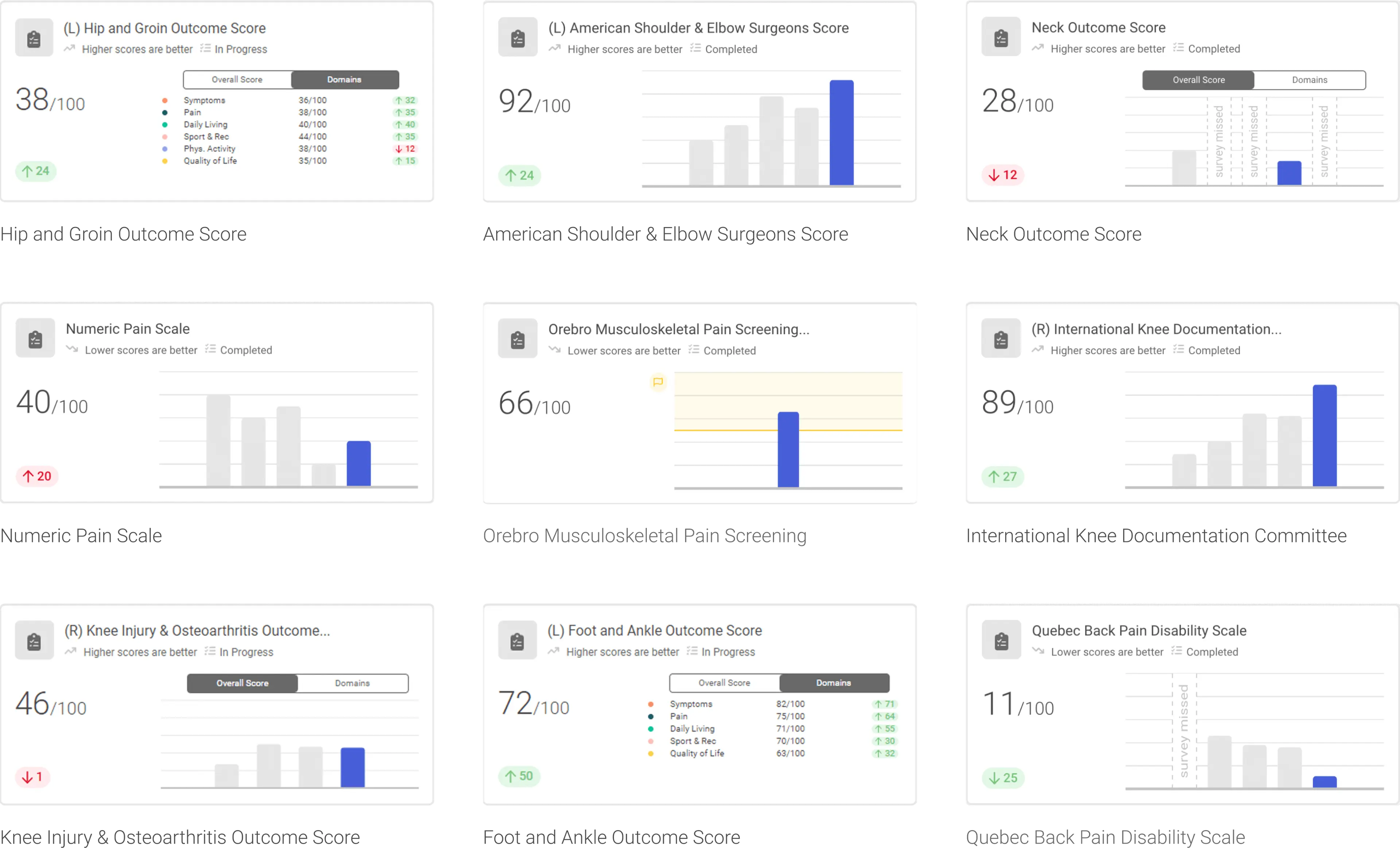 ScoreIT | Prescribe evidence-based PROMs