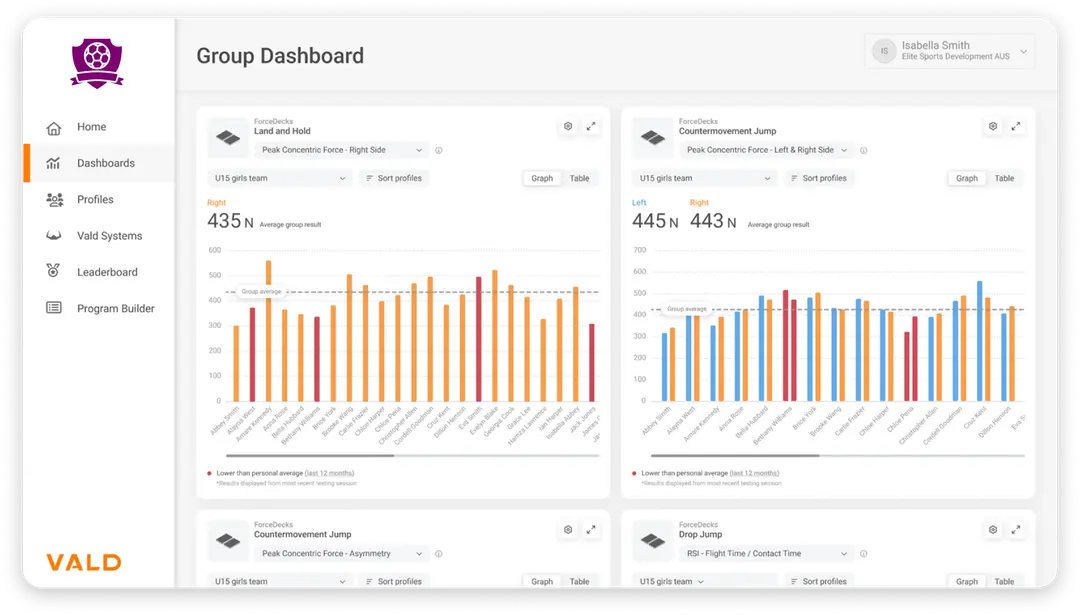 Technology for human performance | VALD Performance