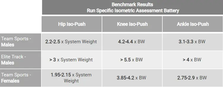 Pre-season assessments and monitoring: are returning athletes ‘strong ...