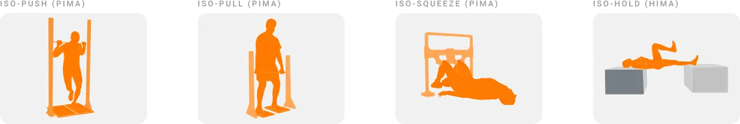Isometrics: Static contractions, dynamic applications | VALD Performance