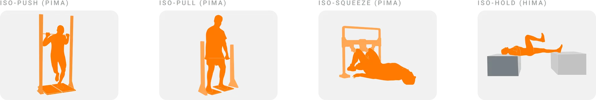 Isometrics: Static contractions, dynamic applications | VALD Performance