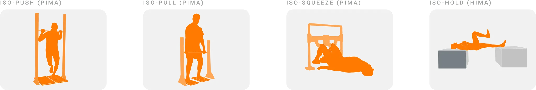 Isometrics: Static contractions, dynamic applications | VALD Performance