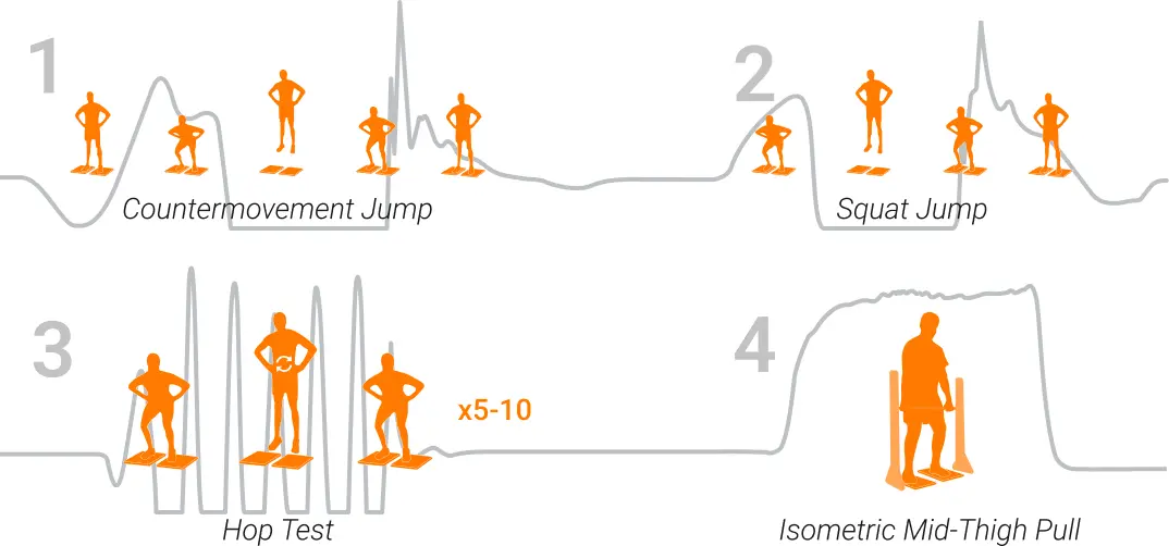 Inside Elite Baseball Performance with Driveline | VALD Performance