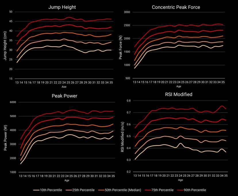 Leveraging Normative Data for Talent Development in Men’s Football ...