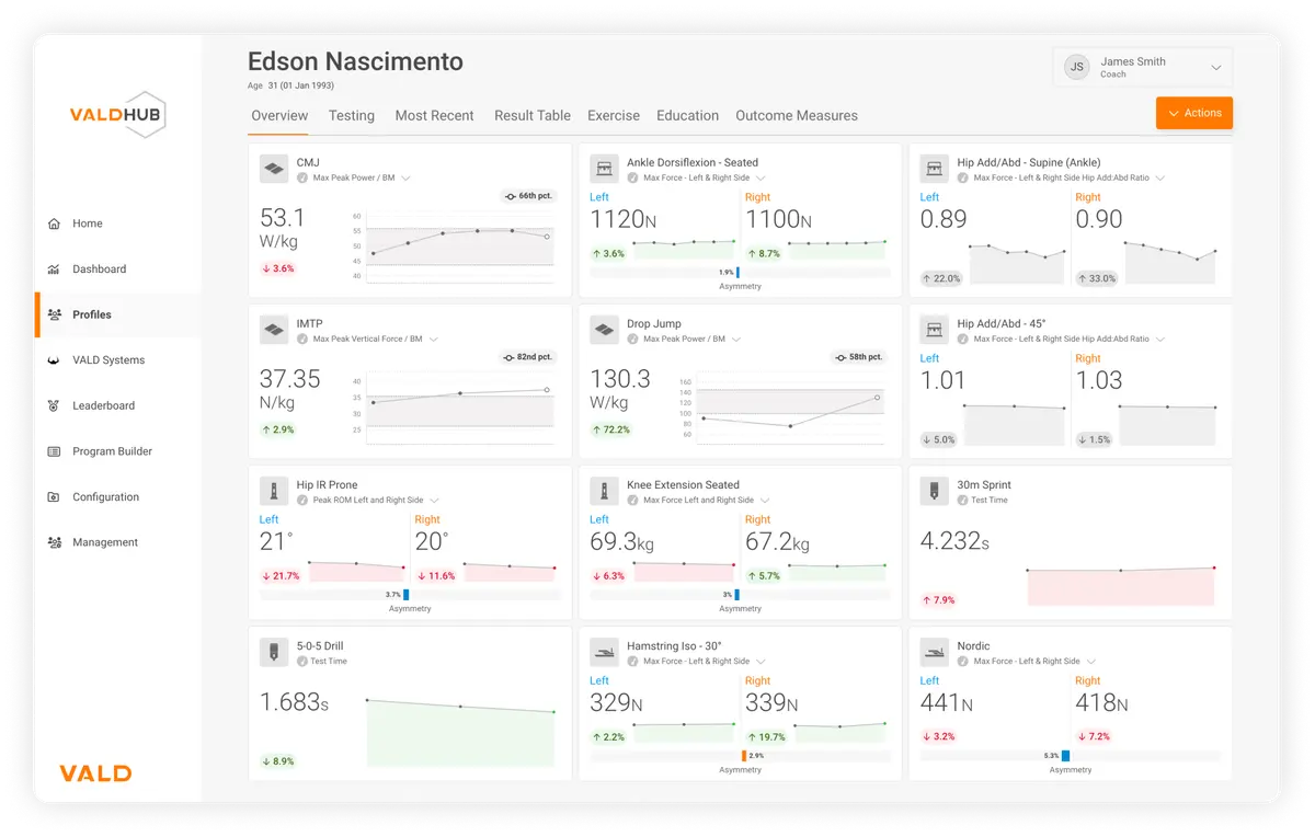 Applications | Performance solutions, centralized