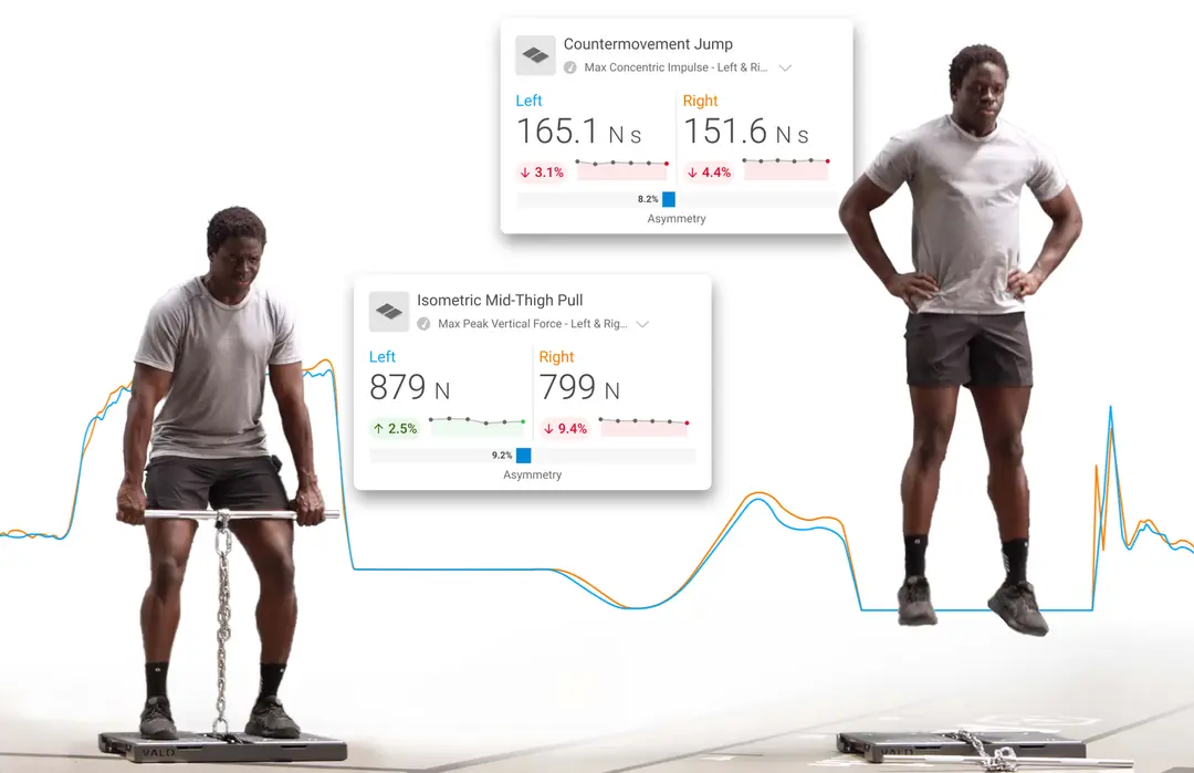NBA Profiling and Monitoring | VALD Performance